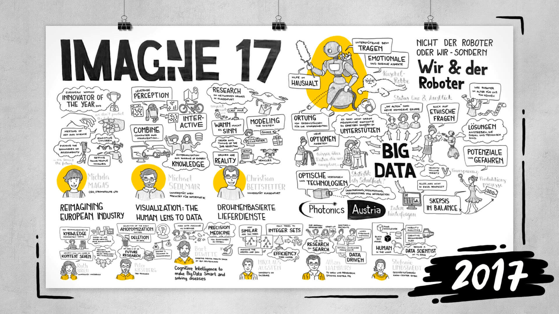 2017 - analoges Graphic Recording der IMAGINE 17 diesmal in Wien