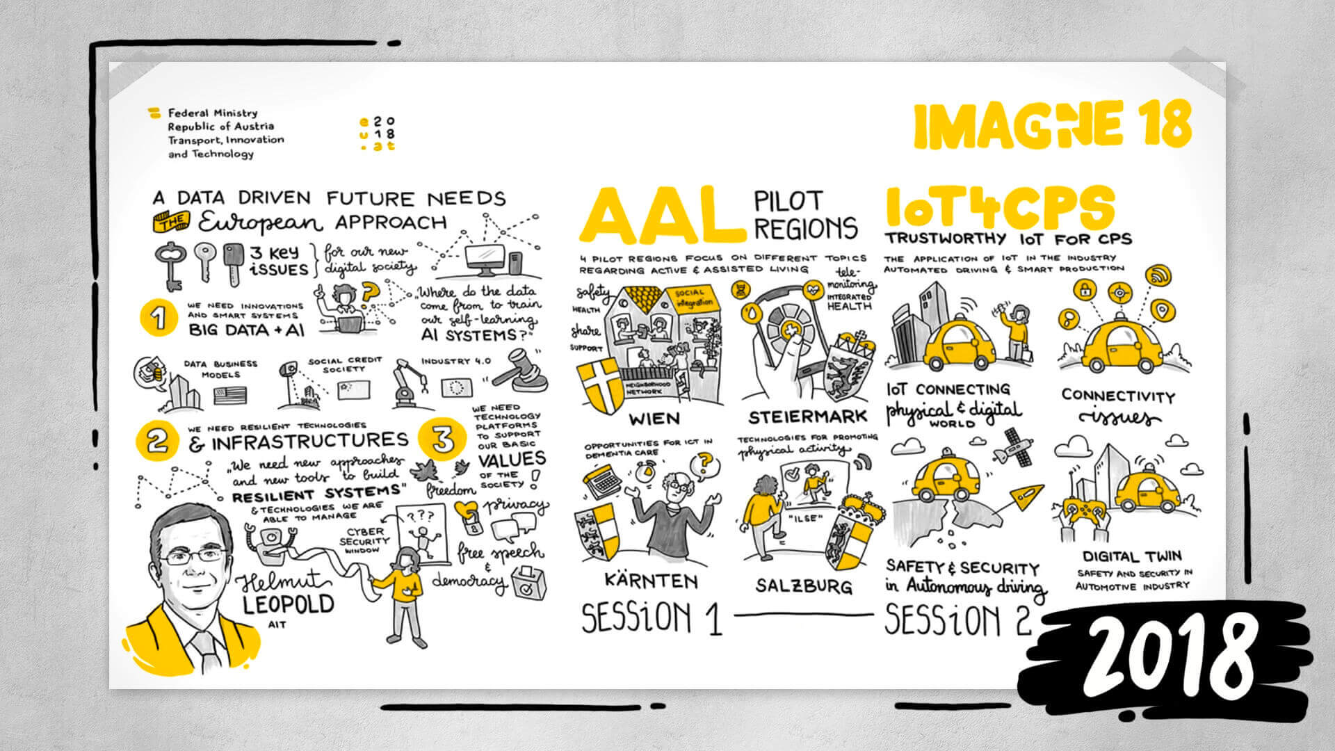 2018 - analoges Graphic Recording der IMAGINE 18 in Wien