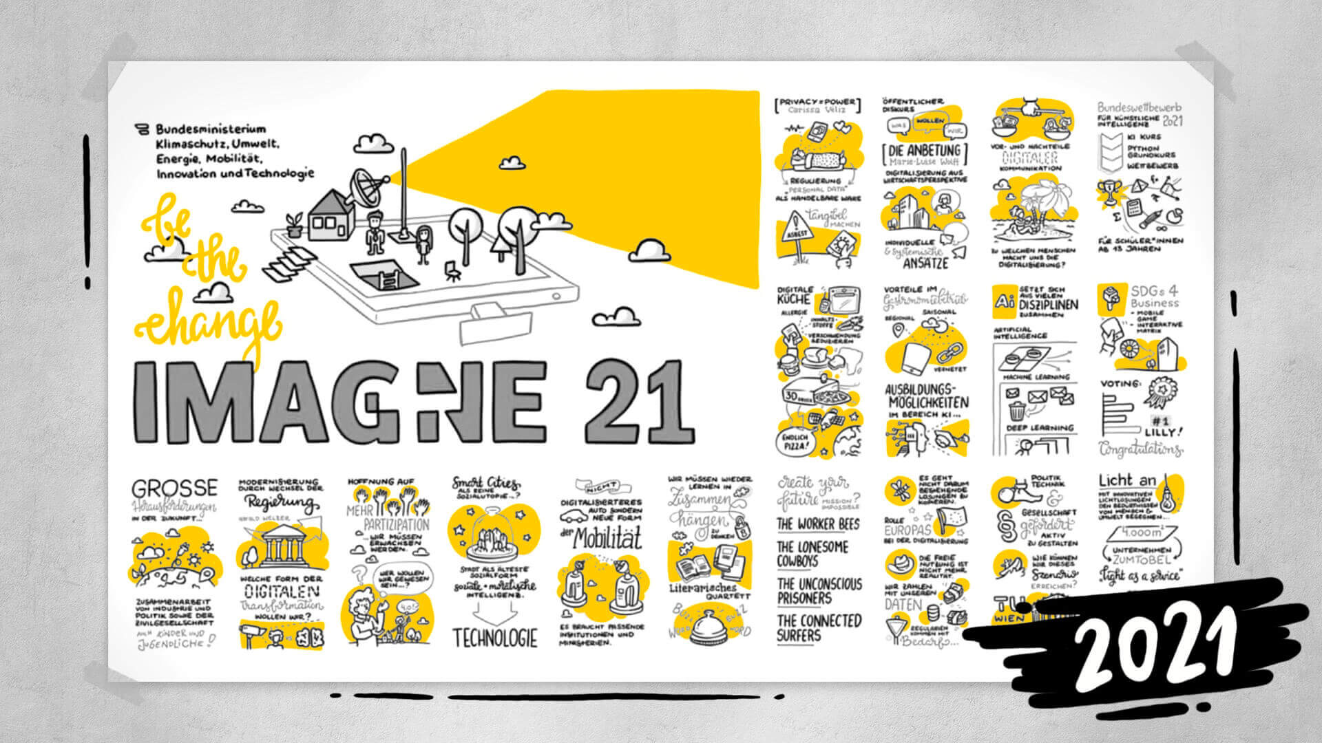 2021 - remote Graphic Recording der IMAGINE 21 zum ersten Mal digital